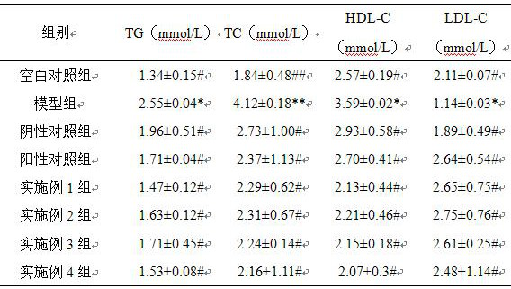 一種果味富硒蛹蟲(chóng)草酸奶制品及其制備方法
