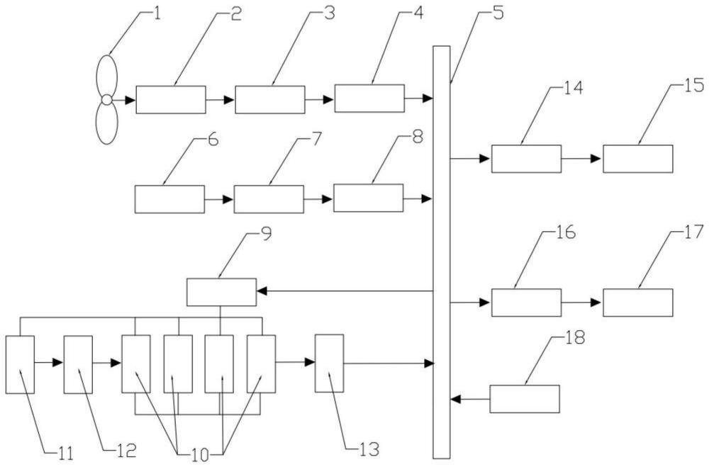 一種風(fēng)、光、燃料電池多能互補(bǔ)混合發(fā)電系統(tǒng)及方法