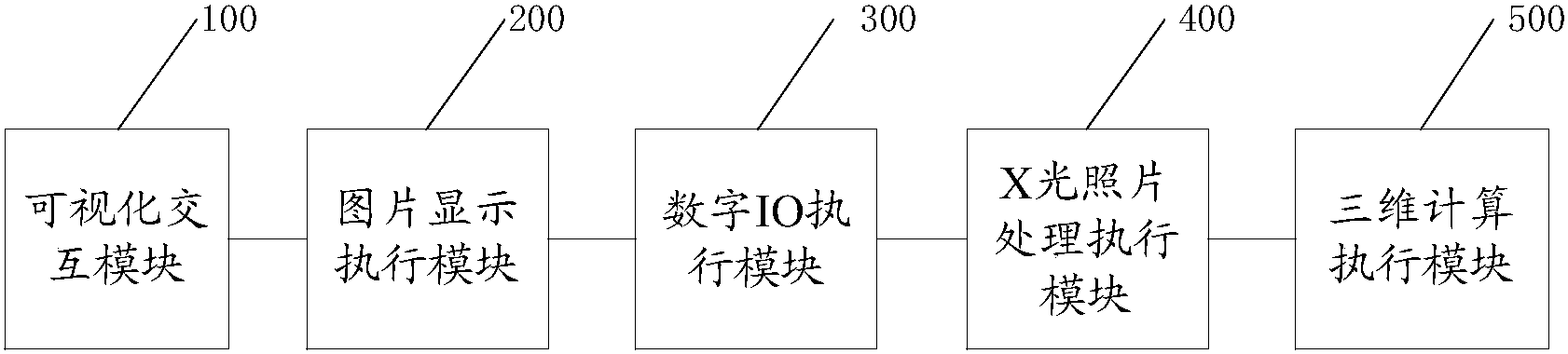 一種脊柱損傷測(cè)量中X射線標(biāo)志物的數(shù)字化系統(tǒng)